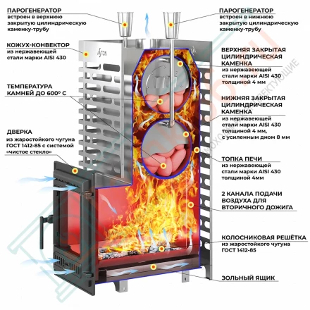 Печь для бани ASTON 38 INOX (320) (Aston)