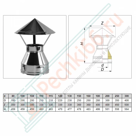 Зонт V50R с изол (AISI-321/0,5-ОЦИНК/0,5) d-160/260 (Вулкан)