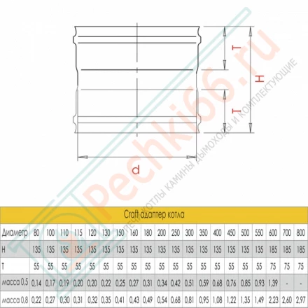 Адаптер котла (AISI-316L/0,8) d-150 (Craft-HF)