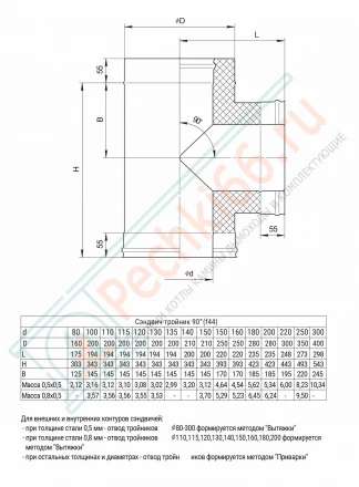 Сэндвич-тройник 90° (Aisi-304/0,8-НЕРЖ) d-150/210 (Ferrum Austenite HF Ceramics)