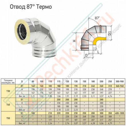 Отвод Термо 87° ОТ-Р (316-0.5/304) d-180/240 (ТиС Промо)