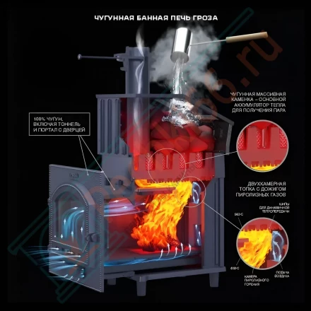 Чугунная печь для бани Гефест Гроза 24 (П) Президент Змеевик (ТехноЛит)