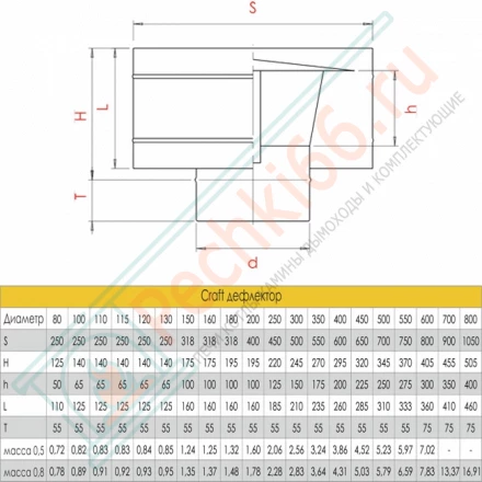 Дефлектор (AISI-316L/0,5) d-200 (Craft-GS)