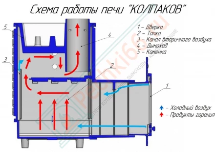 Печь чугунная со стеклом, закрытая каменка, высокая сетка (Колпаковъ)