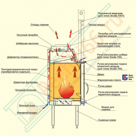Стальная топка Эльба 700П (Мета) 10 кВт