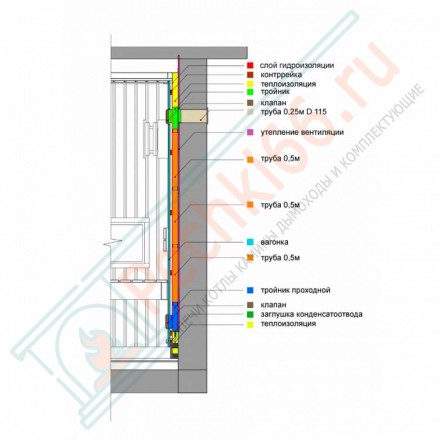 Вентиляция для бани КуБасту Горизонтальная (Сталь-Мастер)