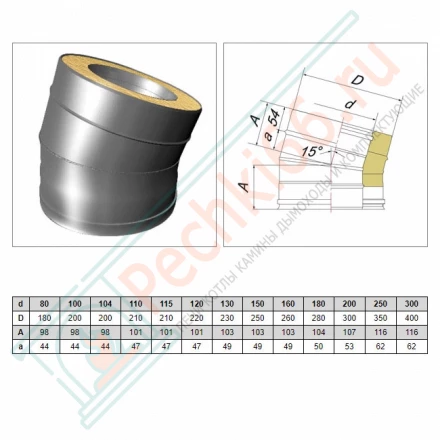 Отвод 15° V50R с изол (AISI-321/0,5-AISI-304/0,5) d-180/280 (Вулкан)