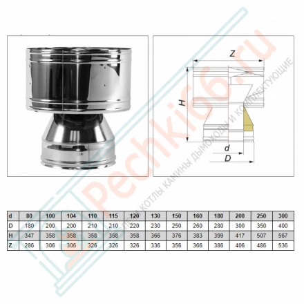 Дефлектор V50R с изол (AISI-321/0,5-AISI-304/0,5) d-180/280 (Вулкан)