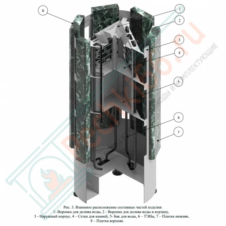 Электрокаменка FORTA 10 kW, в облицовке Онего Грин (KARINA) до 14 м3