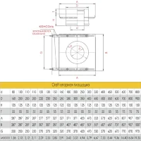 Опорная площадка (AISI-316L/0,8-AISI-304/0,5) d-120/220 (Craft-HF-50)