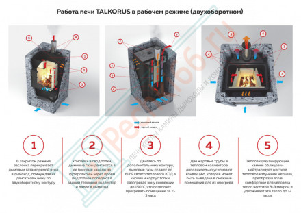 Печь-камин Карелочка серпентинит антик бархат (TalkoRus)