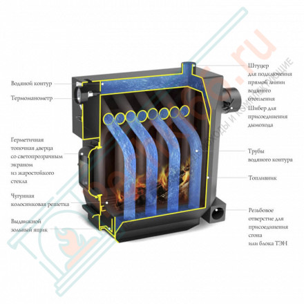 Котел твердотопливный Студент Гидравлик с ТЭН, 6 кВт (Термофор) 16 кВт