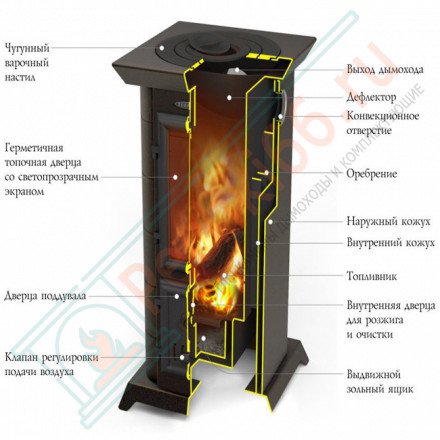 Отопительная печь Статика Тетра (Термофор)