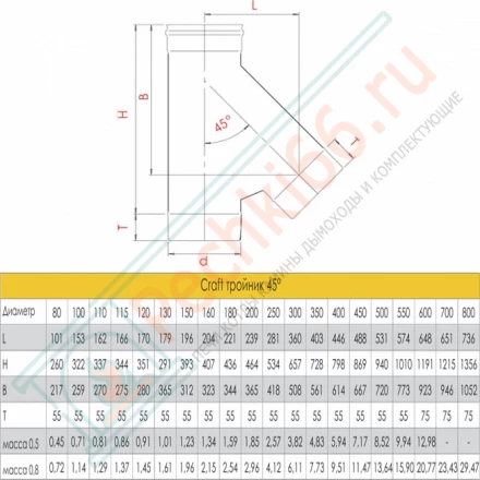 Тройник 135° (AISI-316L/0,8) d-250 (Craft-HF)