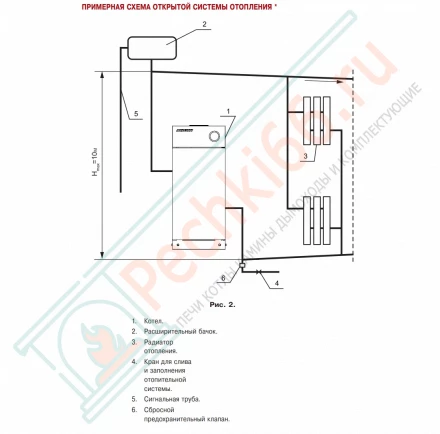 Напольный одноконтурный энергонезависимый газовый котел лемакс Norm-70 на 70 кВт