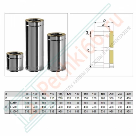 Сэндвич труба V50R с изол L=250 (AISI-321/0,5-AISI-304/0,5) d-115/215 (Вулкан)