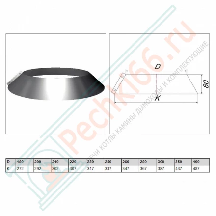 Юбка на трубу с изол V50R (ОЦИНК/0,5) d-300/400 (Вулкан)