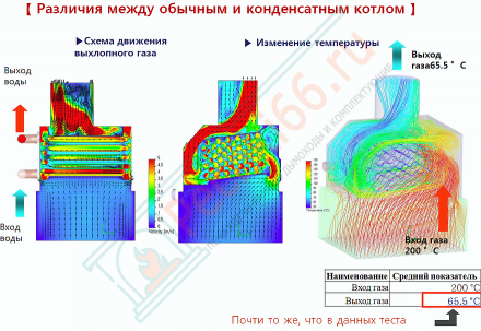 Газовый конденсационный котел Rinnai BR-C36 (RB-327CMF) на 35.5 кВт