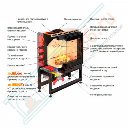 Стальная топка MC 120/48 (Piazzetta) 14,1 кВт