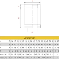Сэндвич труба для дымохода L=500 (AISI-316L/0,8-AISI-304/0,5) d-200/300 (Craft-HF-50)