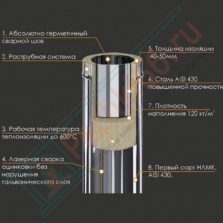 Сэндвич труба для дымохода L=1м (НЕРЖ-430/0,8-ОЦИНК/0,5) d-120/200 (Ferrum HF-Z)