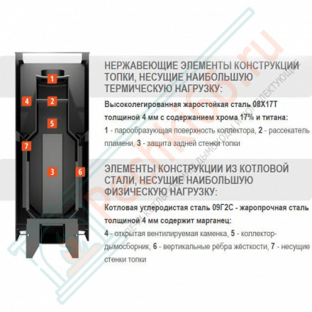 Печь для бани Костёр-Сетка 28С (Костёр) до 28 м3