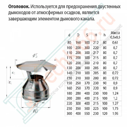 Оголовок для сэндвич дымохода (НЕРЖ-430/0,5-ОЦИНК/0,5) d-150/210 (Ferrum GS-Z)
