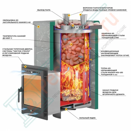 Печь для бани Эверест "Steam Master 60 INOX" Пироксенит Элит, S-40