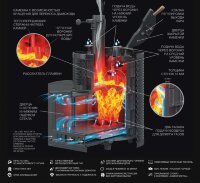 Чугунная печь для бани AVANGARD ЗК 25 (П2) Ураган в круглой сетке (ТехноЛит)