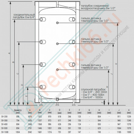 Буферная емкость SV-500 (Kospel)