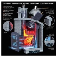 Чугунная печь для бани Гефест GFS-ЗК 25 (П2) (ТехноЛит)