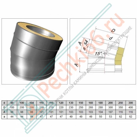 Отвод 15° V50R с изол (AISI-310S/0,8-ОЦИНК-RAL/0,5) d-300/400 (Вулкан-Cerablanket)