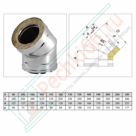 Отвод 45° V50R с изол (AISI-310S/0,8-AISI-304/0,5) d-180/280 (Вулкан-Cerablanket)
