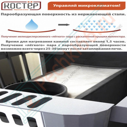 Печь для бани Костёр 21, дверца со стеклом (Костёр) до 21 м3